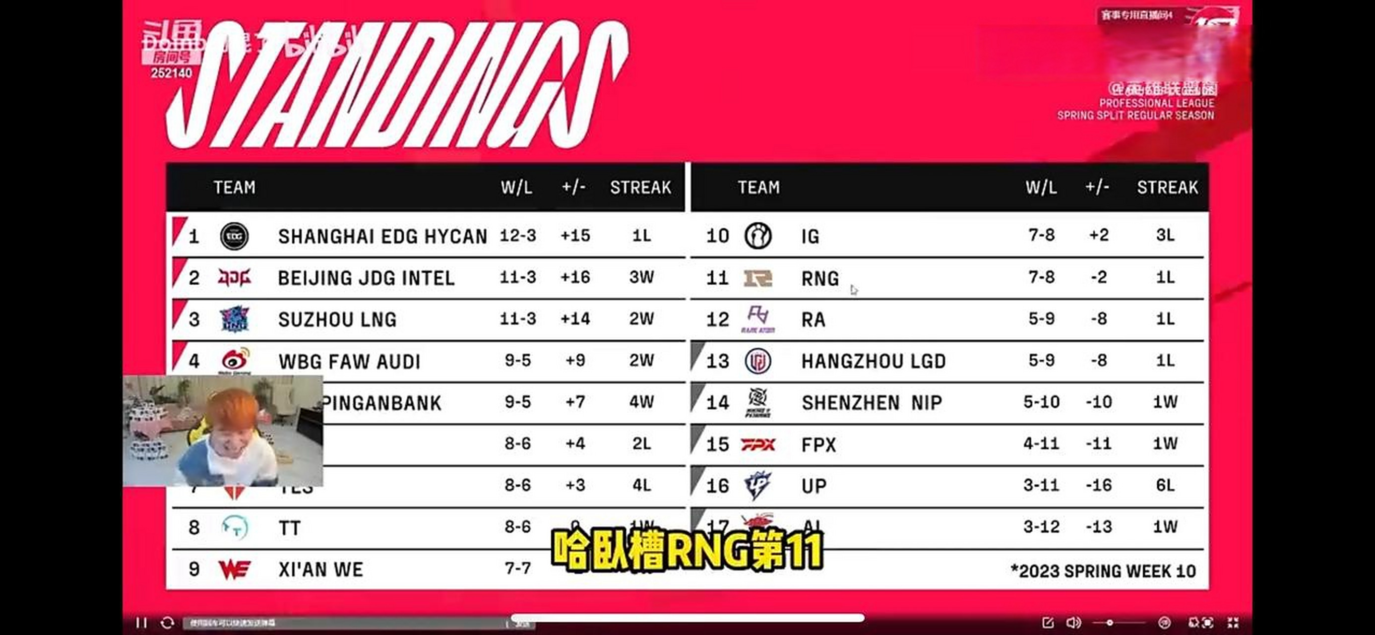 Doinb连续十二场比赛得分超过出色防守，RNG不断突破！九游游戏中心官网